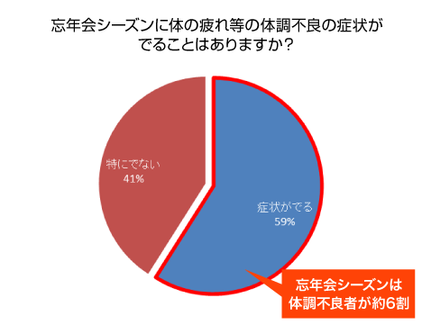 図