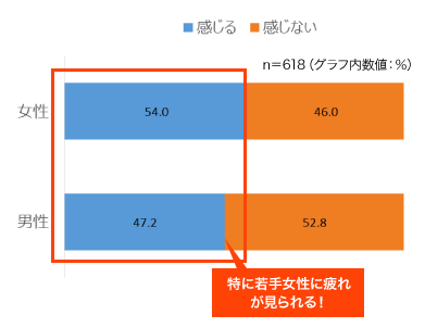 図
