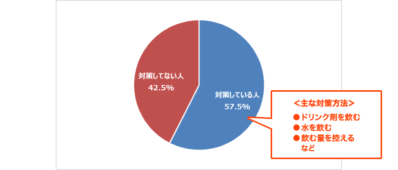 図