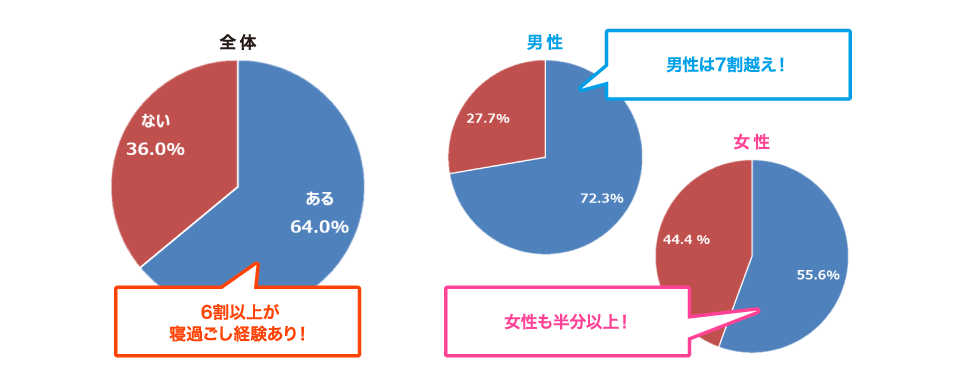図