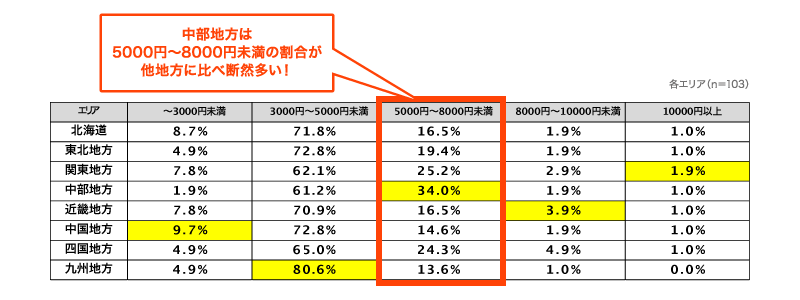 図