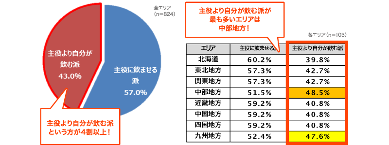 図