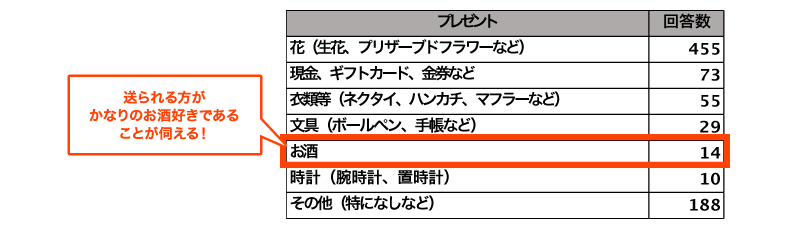 図