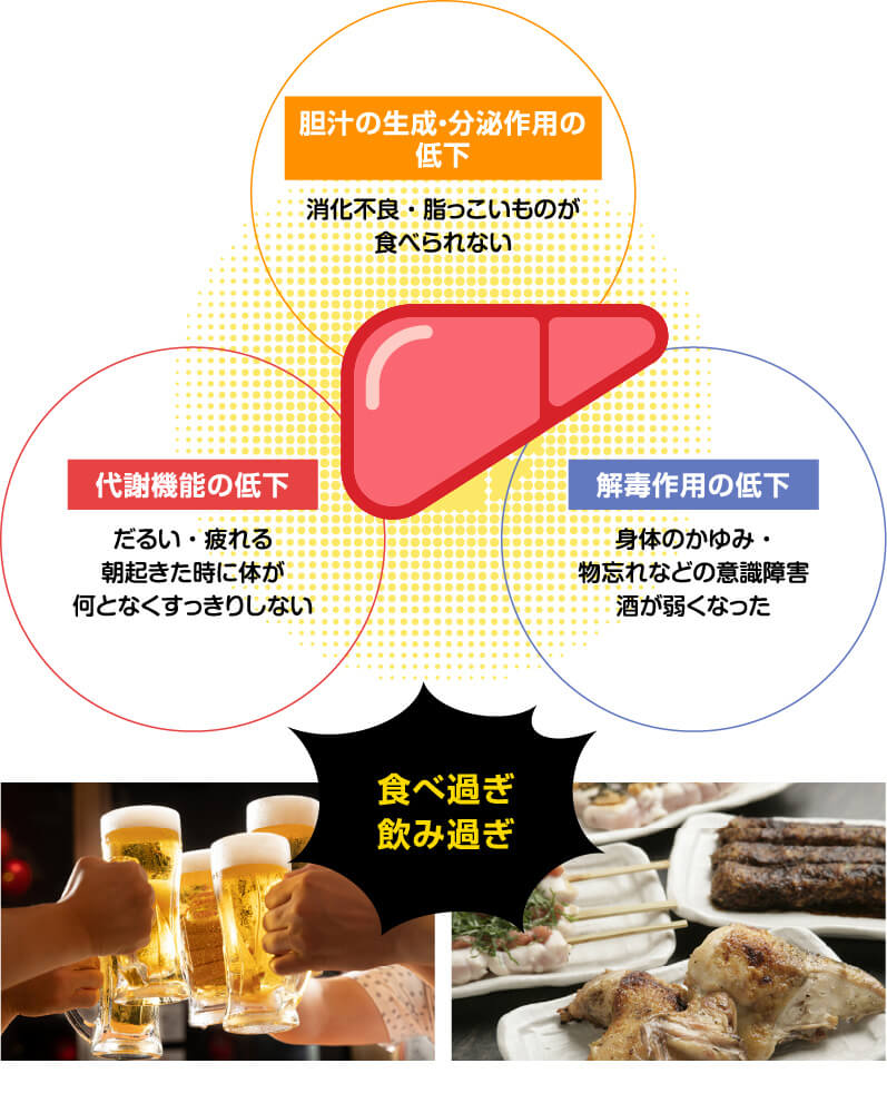 肝臓が発する危険サイン